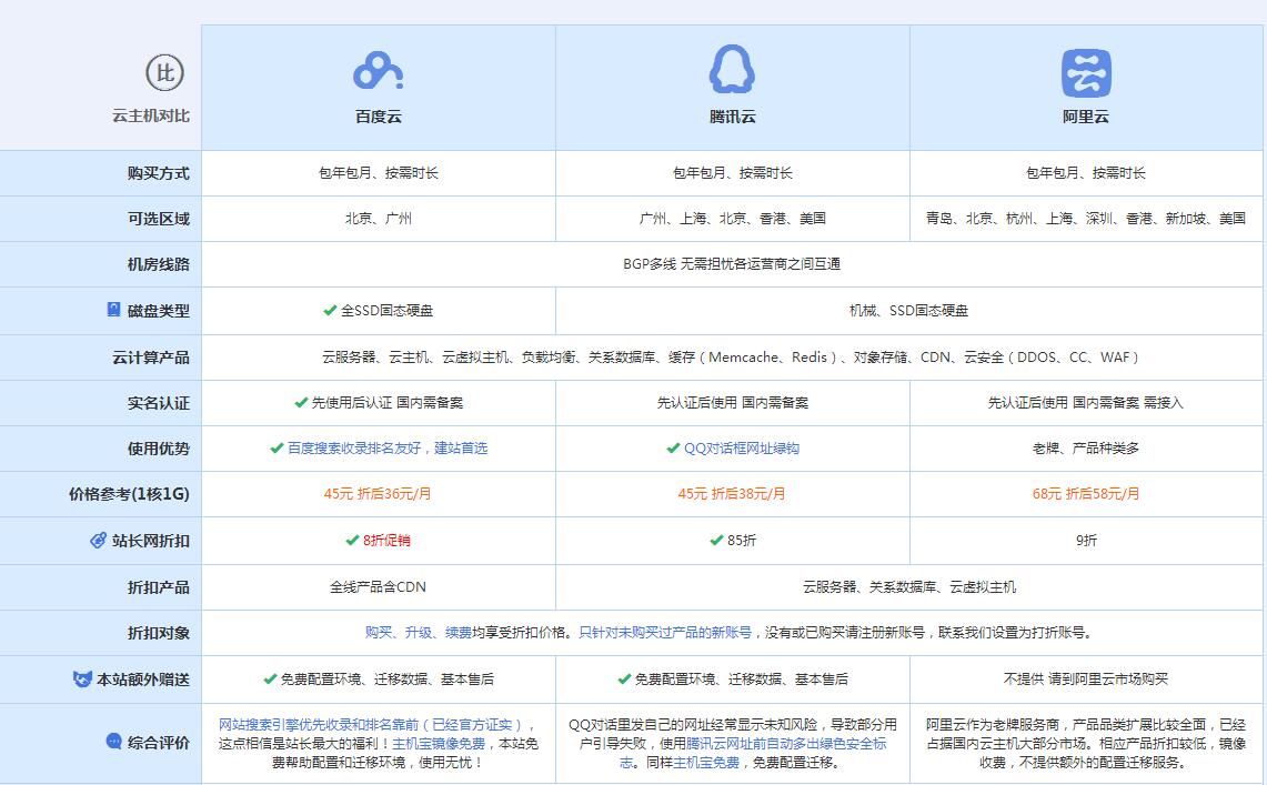 襄汾云主机代理对比.jpg